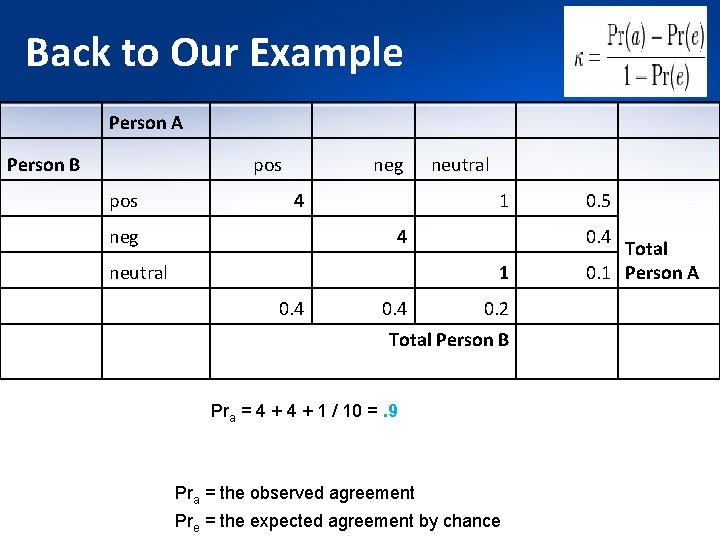 Back to Our Example Person A Person B pos neg 4 neg neutral 1