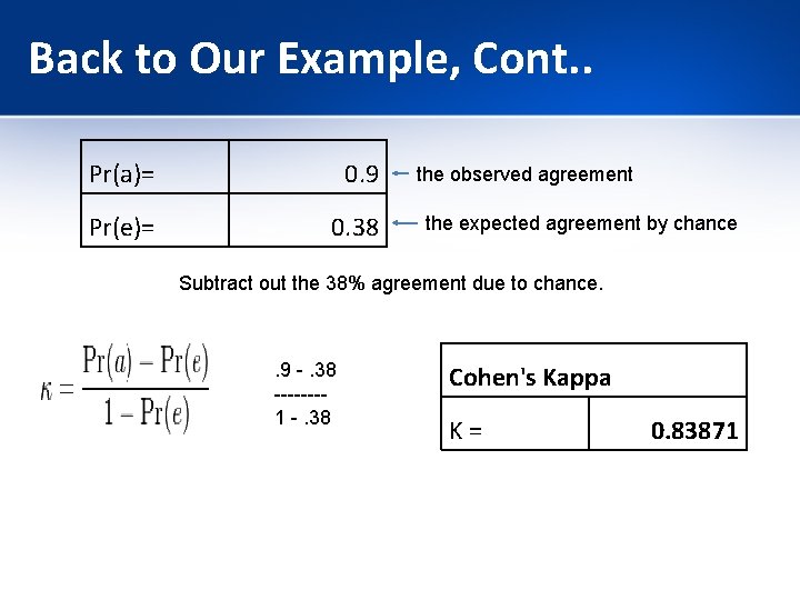 Back to Our Example, Cont. . Pr(a)= 0. 9 Pr(e)= 0. 38 the observed Back to Our Example, Cont. . Pr(a)= 0. 9 Pr(e)= 0. 38 the observed