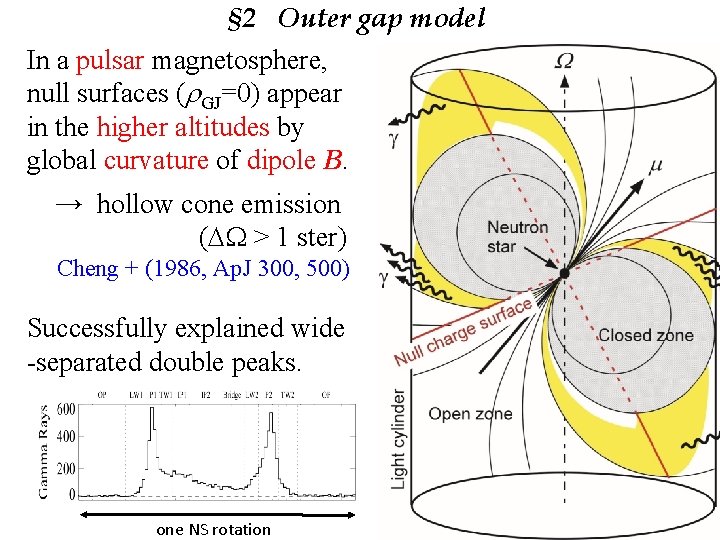 § 2 Outer gap model In a pulsar magnetosphere, null surfaces (r. GJ=0) appear