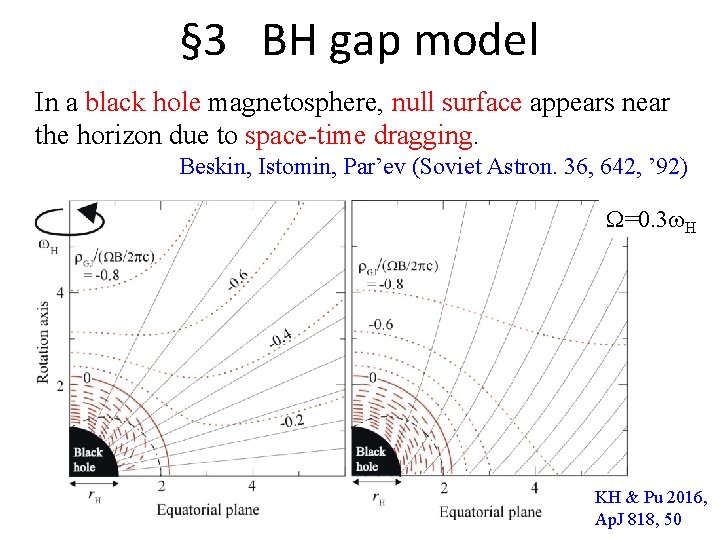 § 3 BH gap model In a black hole magnetosphere, null surface appears near