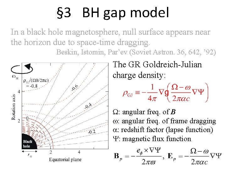 § 3 BH gap model In a black hole magnetosphere, null surface appears near