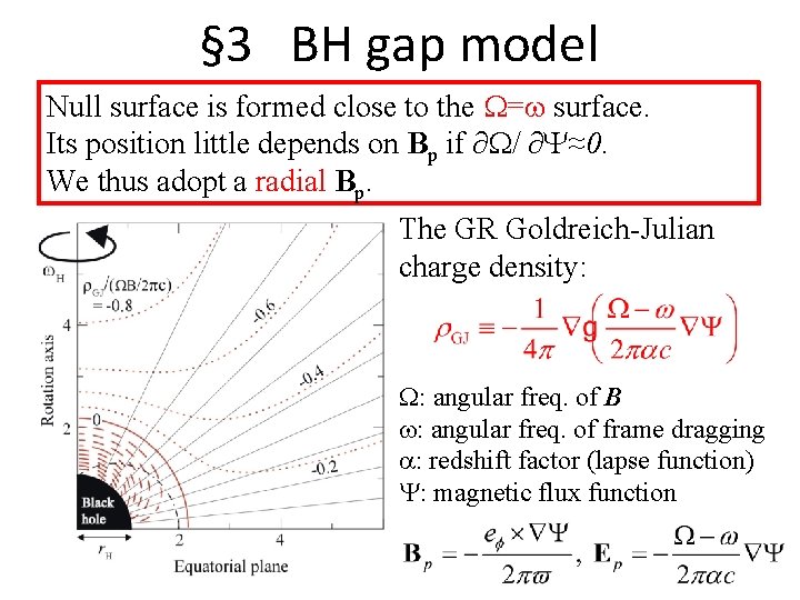 § 3 BH gap model Null surface is formed close to the W=w surface.