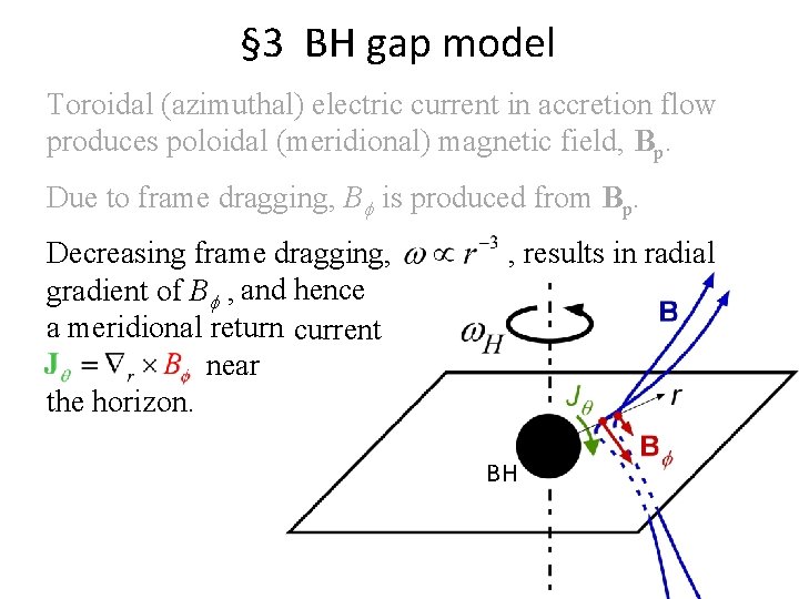 § 3 BH gap model Toroidal (azimuthal) electric current in accretion flow produces poloidal