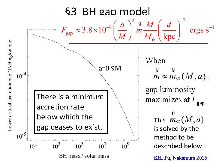 § 3 BH gap model a=0. 9 M There is a minimum accretion rate