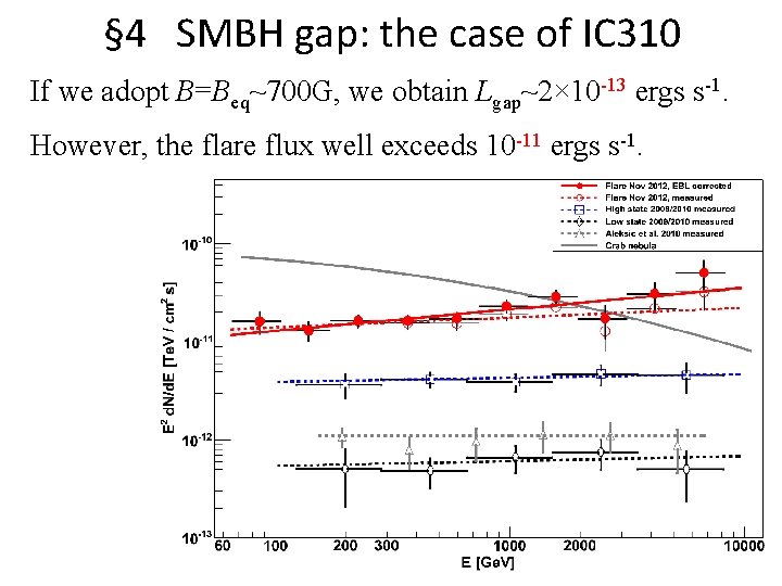§ 4 SMBH gap: the case of IC 310 If we adopt B=Beq~700 G,