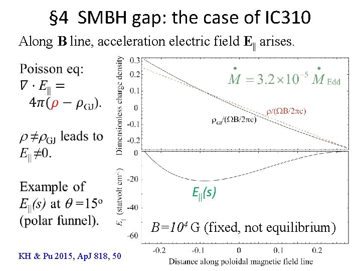 § 4 SMBH gap: the case of IC 310 Along B line, acceleration electric