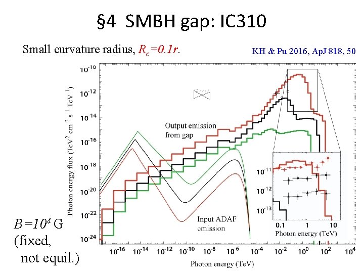 § 4 SMBH gap: IC 310 Small curvature radius, Rc=0. 1 r. B=104 G