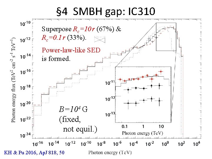 § 4 SMBH gap: IC 310 Superpose Rc=10 r (67%) & Rc=0. 1 r