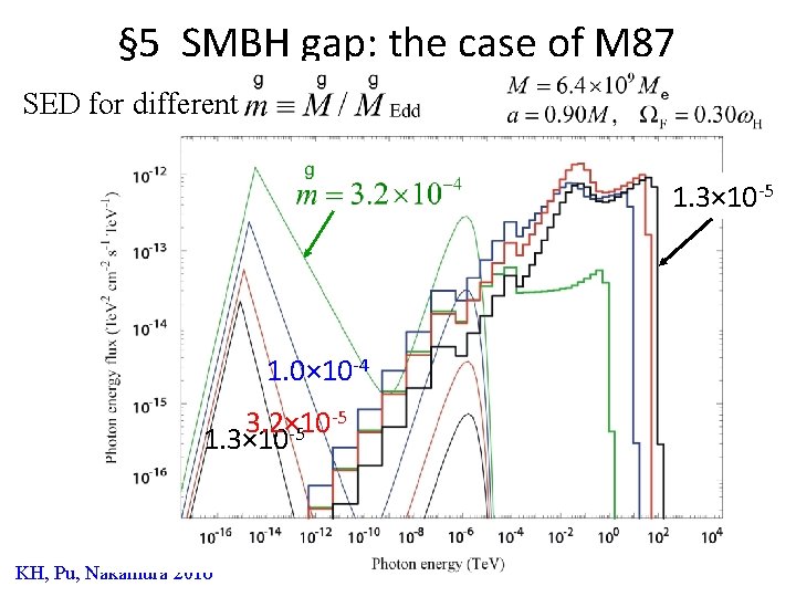 § 5 SMBH gap: the case of M 87 SED for different 1. 3×