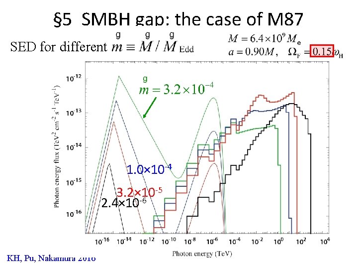 § 5 SMBH gap: the case of M 87 SED for different 1. 0×