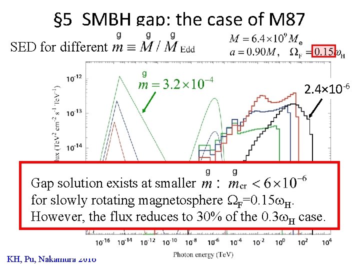 § 5 SMBH gap: the case of M 87 SED for different 2. 4×