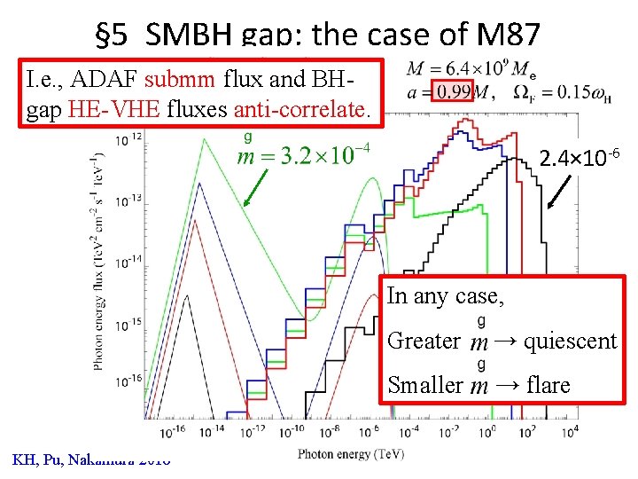 § 5 SMBH gap: the case of M 87 I. e. , ADAF submm