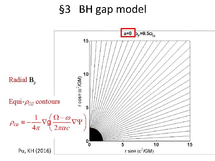 § 3 BH gap model Radial Bp Equi-r. GJ contours Pu, KH (2016) 