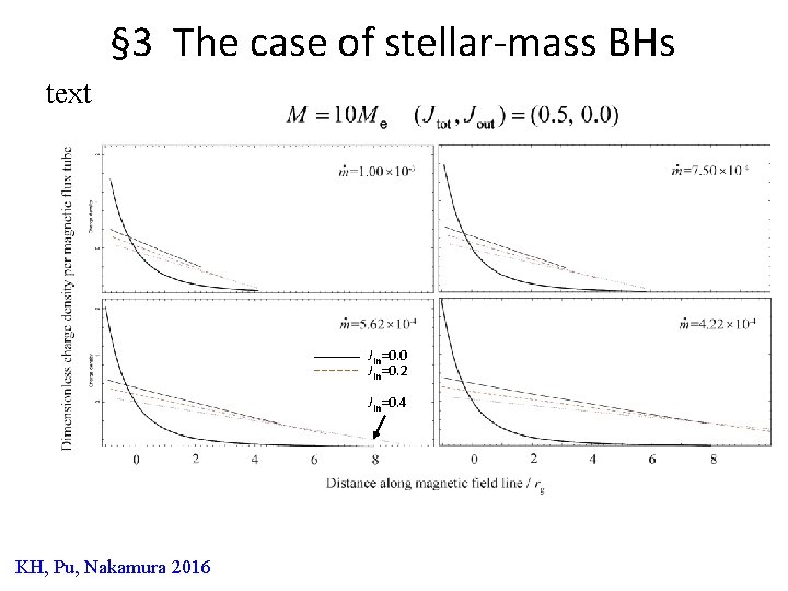 § 3 The case of stellar-mass BHs text Jin=0. 0 Jin=0. 2 Jin=0. 4