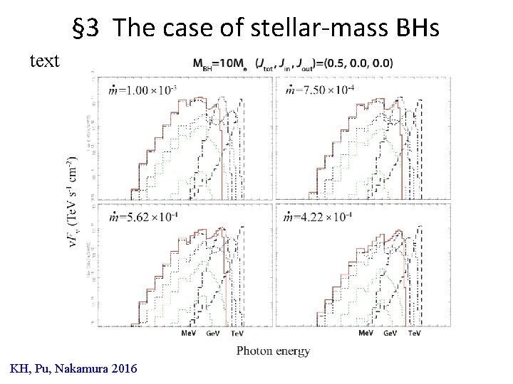 § 3 The case of stellar-mass BHs text KH, Pu, Nakamura 2016 