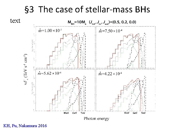 § 3 The case of stellar-mass BHs text KH, Pu, Nakamura 2016 