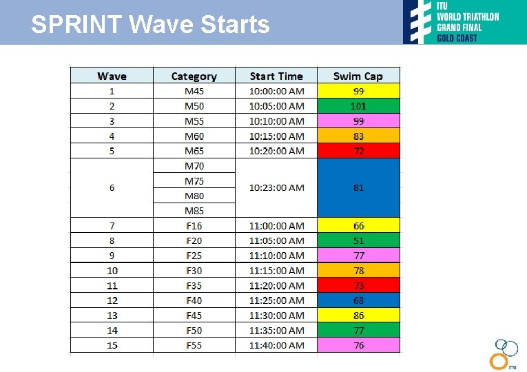 SPRINT Wave Starts 