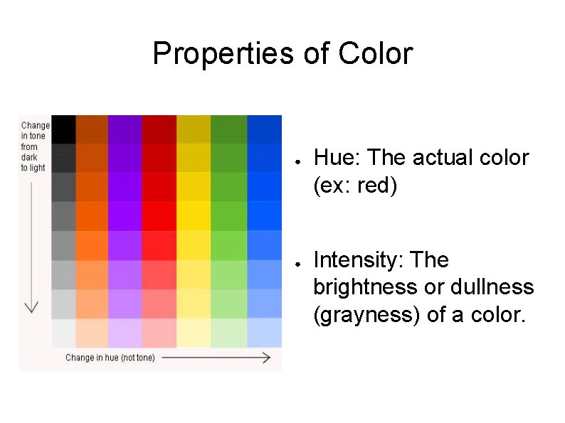 Properties of Color ● ● Hue: The actual color (ex: red) Intensity: The brightness