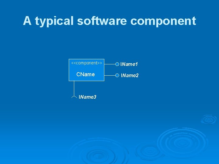 A typical software component <<component>> IName 1 CName IName 2 IName 3 