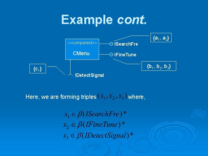 Example cont. <<component>> ISearch. Fre CMenu IFine. Tune {a 1, a 2} {b 1,