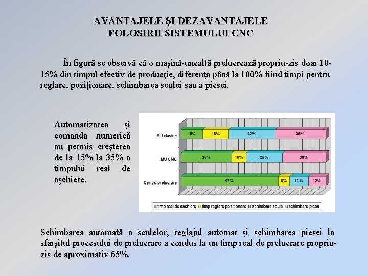 AVANTAJELE ŞI DEZAVANTAJELE FOLOSIRII SISTEMULUI CNC În figură se observă că o maşină-unealtă prelucrează AVANTAJELE ŞI DEZAVANTAJELE FOLOSIRII SISTEMULUI CNC În figură se observă că o maşină-unealtă prelucrează