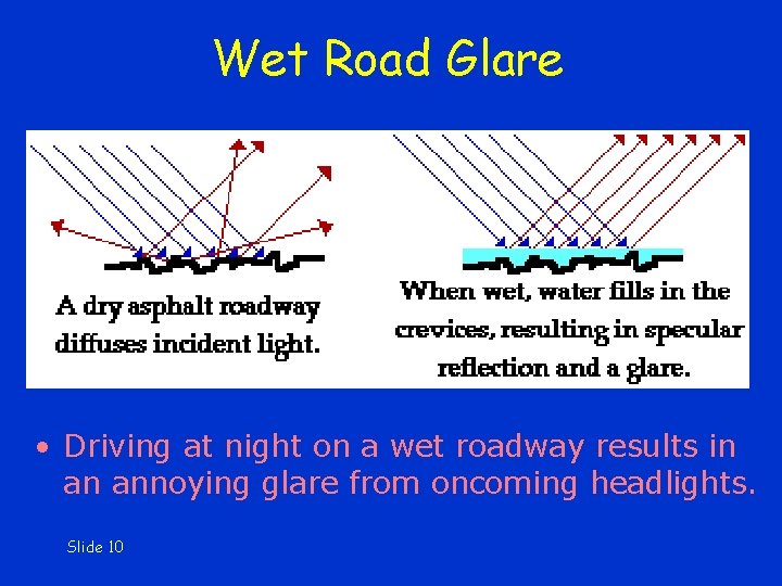 Wet Road Glare • Driving at night on a wet roadway results in an