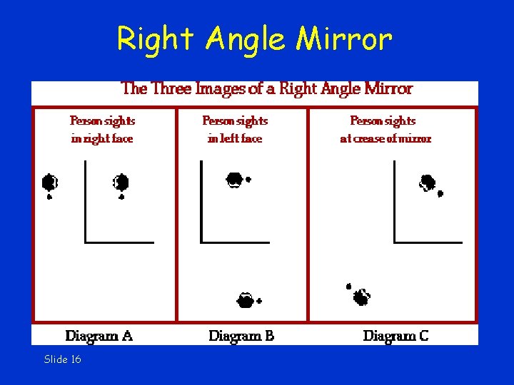 Right Angle Mirror Slide 16 