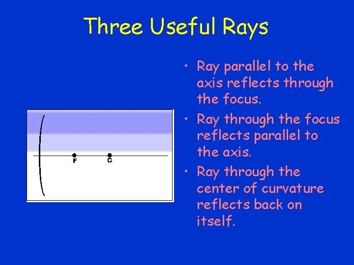 Three Useful Rays • Ray parallel to the axis reflects through the focus. •