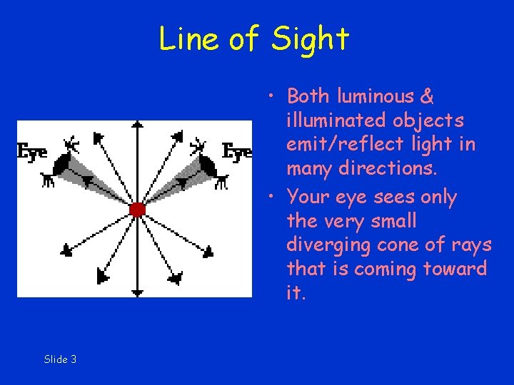 Line of Sight • Both luminous & illuminated objects emit/reflect light in many directions.