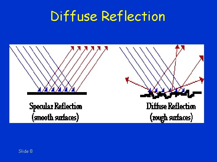 Diffuse Reflection Slide 8 