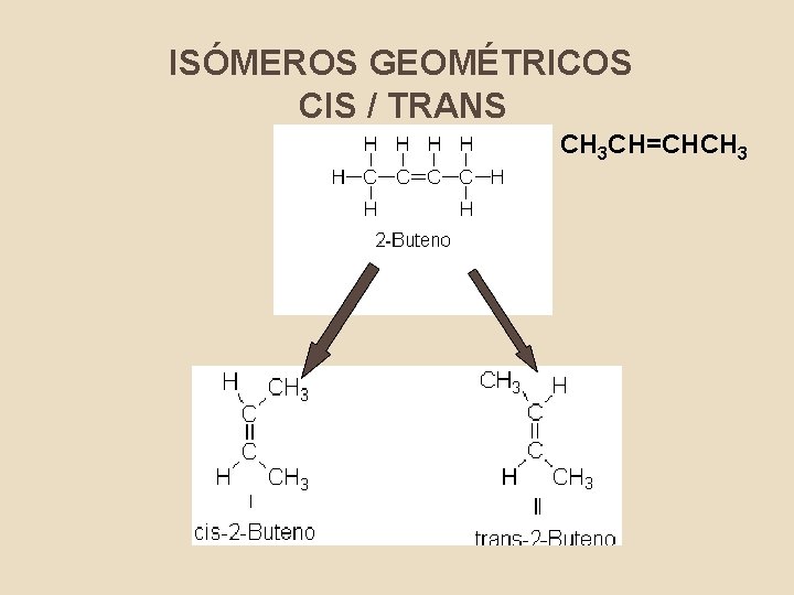 ISÓMEROS GEOMÉTRICOS CIS / TRANS CH 3 CH=CHCH 3 