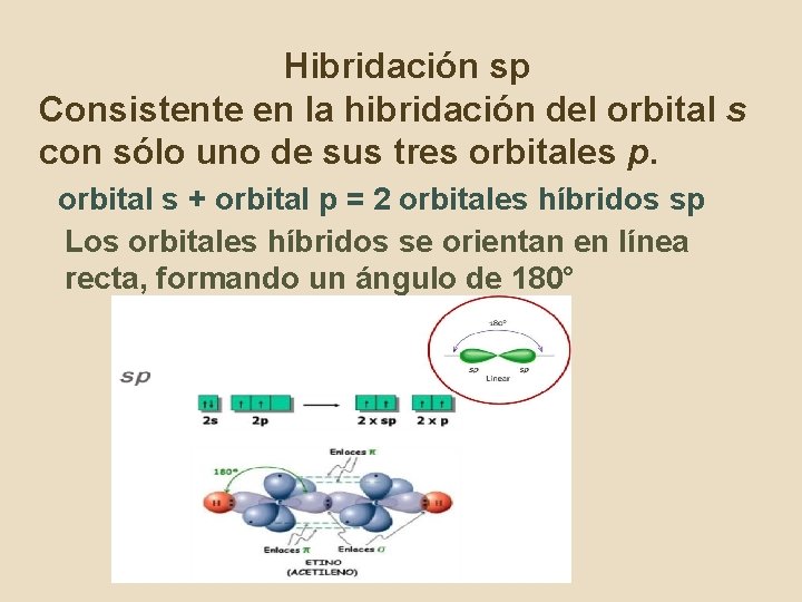 Hibridación sp Consistente en la hibridación del orbital s con sólo uno de sus