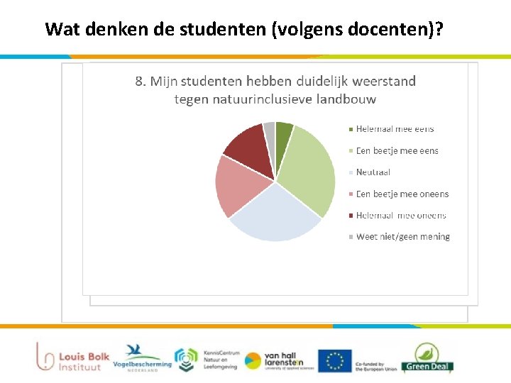 Wat denken de studenten (volgens docenten)? 