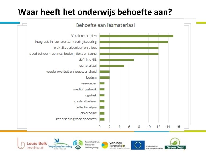 Waar heeft het onderwijs behoefte aan? 