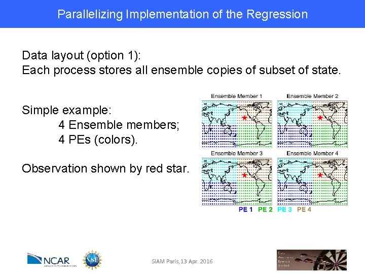 Parallelizing Implementation of the Regression Data layout (option 1): Each process stores all ensemble