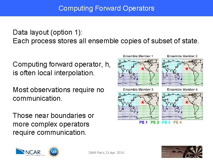 Computing Forward Operators Data layout (option 1): Each process stores all ensemble copies of