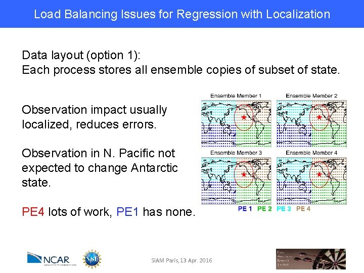 Load Balancing Issues for Regression with Localization Data layout (option 1): Each process stores