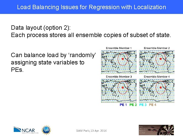 Load Balancing Issues for Regression with Localization Data layout (option 2): Each process stores