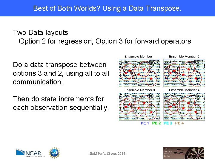 Best of Both Worlds? Using a Data Transpose. Two Data layouts: Option 2 for