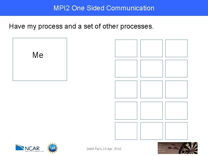 MPI 2 One Sided Communication Have my process and a set of other processes.