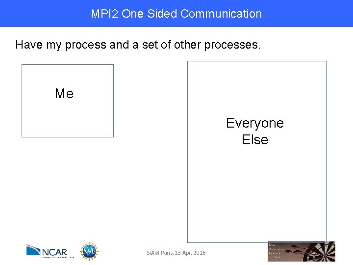 MPI 2 One Sided Communication Have my process and a set of other processes.