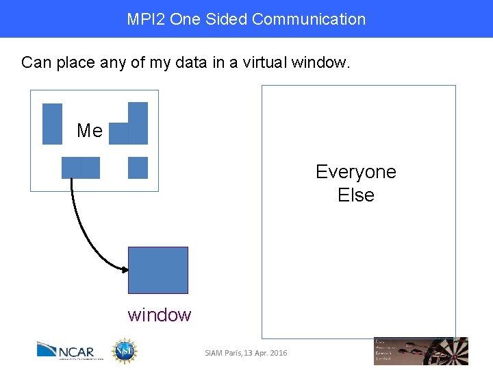 MPI 2 One Sided Communication Can place any of my data in a virtual