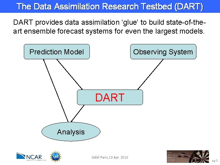 The Data Assimilation Research Testbed (DART) DART provides data assimilation ‘glue’ to build state-of-theart