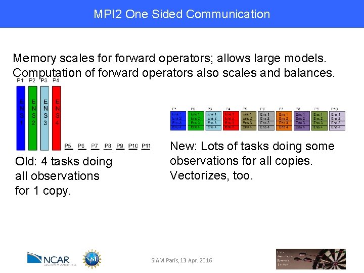 MPI 2 One Sided Communication Memory scales forward operators; allows large models. Computation of