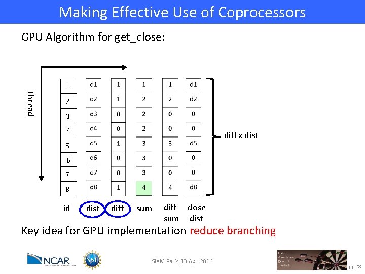 Making Effective Use of Coprocessors GPU Algorithm for get_close: Thread 1 2 3 4