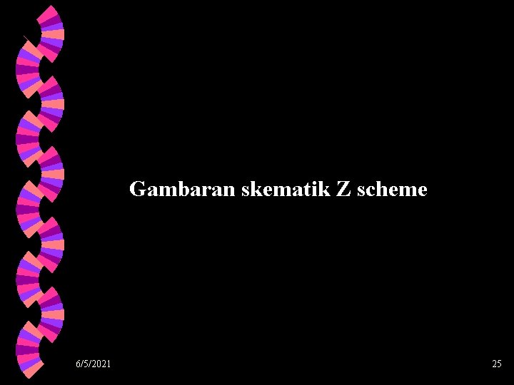 Gambaran skematik Z scheme 6/5/2021 25 