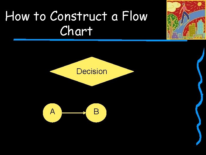 How to Construct a Flow Chart Decision A B 