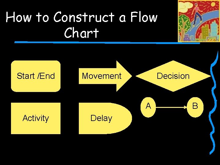 How to Construct a Flow Chart Start /End Movement Decision A Activity Delay B