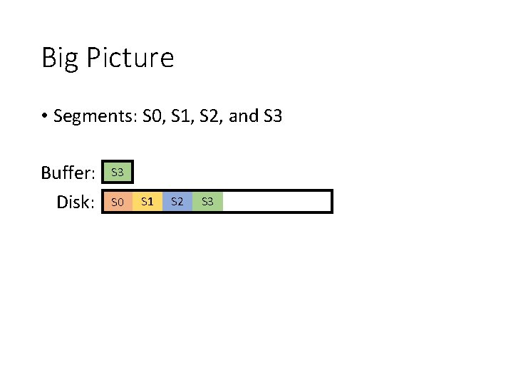 Big Picture • Segments: S 0, S 1, S 2, and S 3 Buffer: