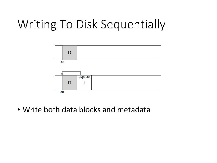 Writing To Disk Sequentially • Write both data blocks and metadata 